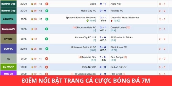 Một số ưu điểm tuyệt vời khi lựa chọn trang web bóng đá 7m